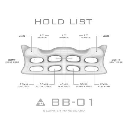 BB-01 Hangboard